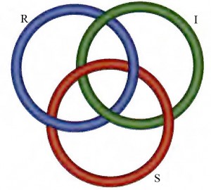 Borromäischer Knoten aus drei Ringen mit RSI
