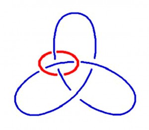 Falscher Kleeblattknoten mit Reparaturring - Version Staferla - (zu Jacques Lacan, Seminar 23 über James Joyce)