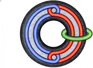 Borromäische Verschlingung aus drei Ringen, in Torus eingebaut (zu Jacques Lacan, Seminar 23 über James Joyce)